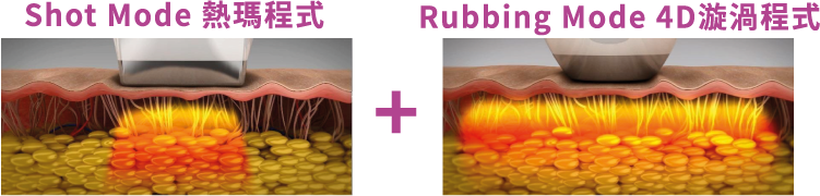 Shot RF和Rubing RF技術