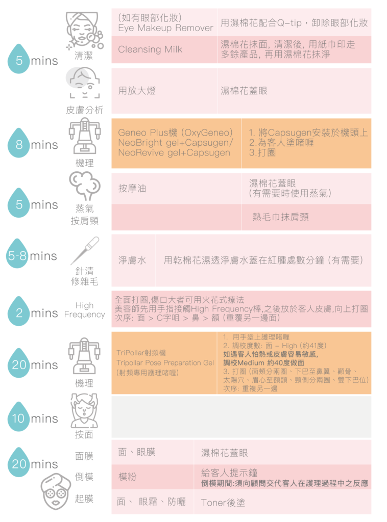 geneoplus 注氧活肌面部護理