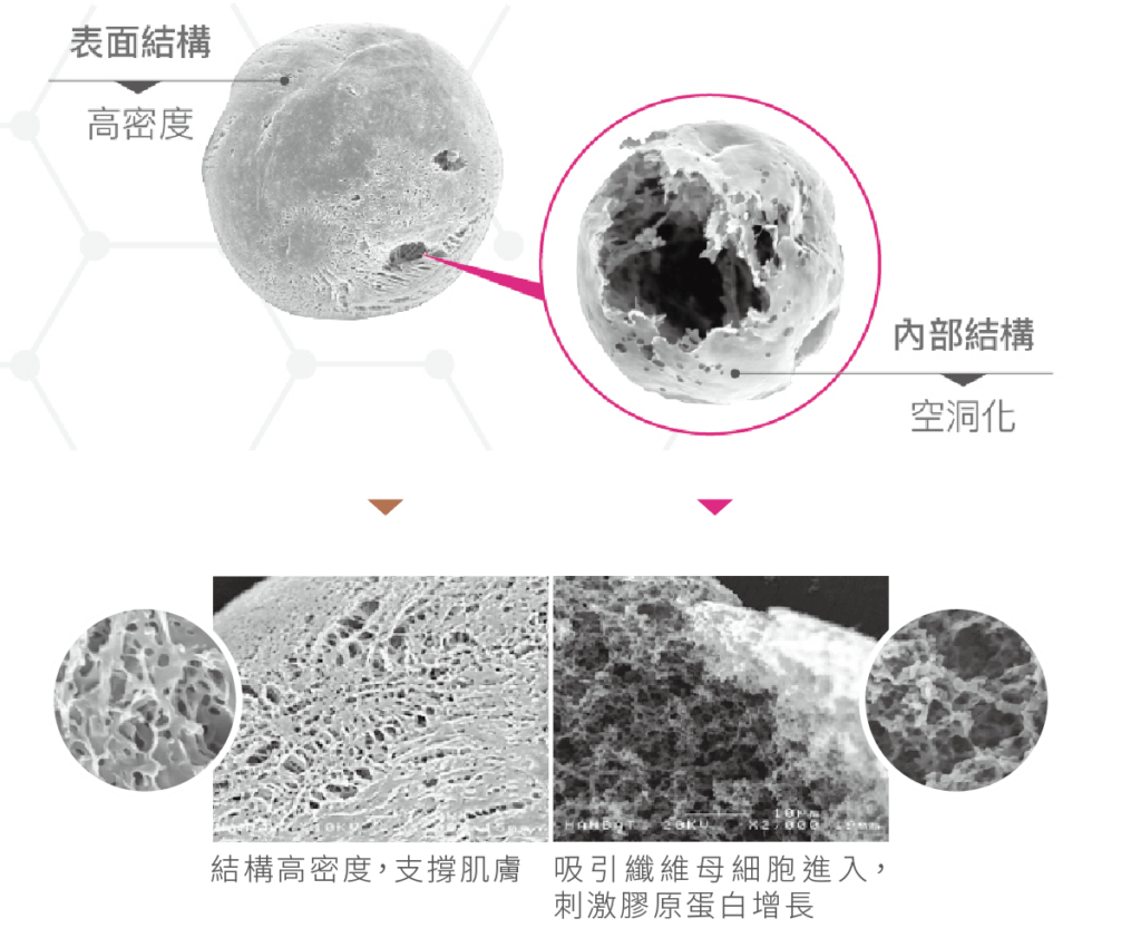 專利多孔性微球體技術Microspheres