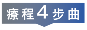 Profhilo逆時針療程過程