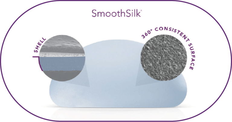 納米絲綢面SmoothSilk®​